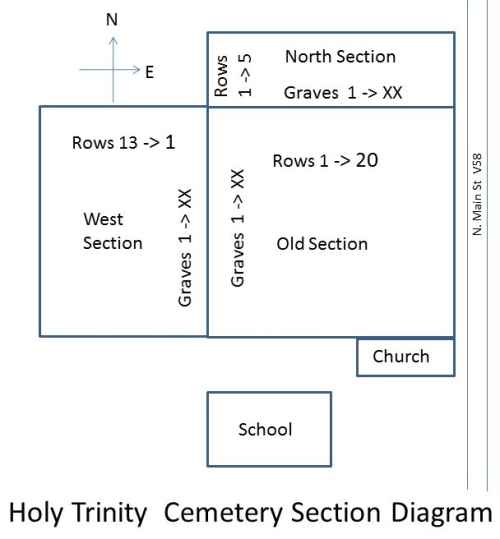 Holy Trinity Section Guide